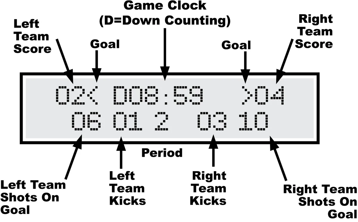 MP Controller for CX Soccer/Football with 4-Digit Timer — illustration from page 9