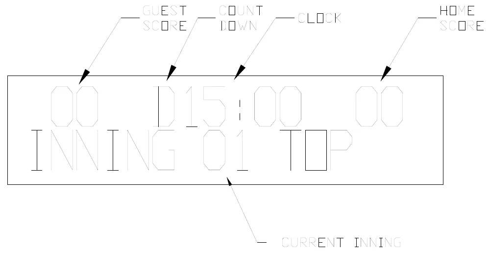 Figure 10 Control Console LCD Display