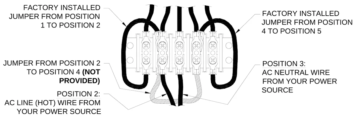 Figure 9 120 VAC Connections — FACTORY INSTALLED JUMPER FROM POSITION 1 TO POSITION 2, FACTORY INSTALLED JUMPER FROM POSITION 4 TO POSITION 5, JUMPER FROM POSITION 2 TO POSITION 4 (NOT PROVIDED), POSITION 3: AC NEUTRAL WIRE FROM YOUR POWER SOURCE, POSITION 2: AC LINE (HOT) WIRE FROM YOUR POWER SOURCE