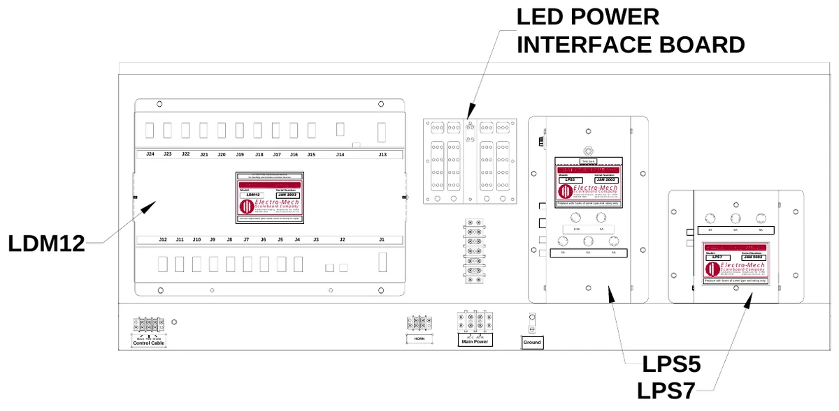 Figure 7 Access Panel Removed — LED POWER INTERFACE BOARD, J24, J23, J22, J21, J20, J19, J18, J17, J16, J15, J14, J13, Test Jack, ATTENTION: Observe precautions for handling electrostatic sensitive devices., Model:, LPS5, Serial Number:, Electro-Mech, JAN 2003, Model:, LDM12, Serial Number:, Electro-Mech, JAN 2003, Scoreboard Company, 3 Industrial Parkway, Wrightsville, GA 31096 800-445-7846 www.electro-mech.com, Scoreboard Company, 3 Industrial Parkway, Wrightsville, GA 31096 800-445-7846 www.electro-mech.com, Replace with fuses of same type and rating only., No user replaceable parts inside; return to factory for repair., S E, F U, F U, S E, FU S E, F U S E, S E, F U, F U, S E, F U S E, F U S E, S F U E, S E F U, LDM12, 1/2A, 1A, 3A, 5A, J12, F U, 5A, J11, J10, J9, J8, J7, J6, J5, J4, J3, J2, J1, S E, F U, SE, FU S E, FU SE, S F U E, S FU E, 3A, 5A, 5A, Model:, LPS7, Serial Number:, Scoreboard Company, Electro-Mech, JAN 2003, 3 Industrial Parkway, Wrightsville, GA 31096 800-445-7846 www.electro-mech.com, Replace with fuses of same type and rating only., Control Cable, Black Red Shield, HORN, Main Power, AC-L AC-N, Ground, LPS5 LPS7
