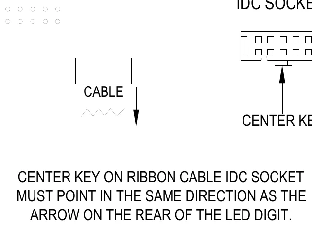 Figure 13 LED Digit Ribbon Cable Connection Diagram — CABLE, CENTER KEY, CENTER KEY ON RIBBON CABLE IDC SOCKET MUST POINT IN THE SAME DIRECTION AS THE ARROW ON THE REAR OF THE LED DIGIT.
