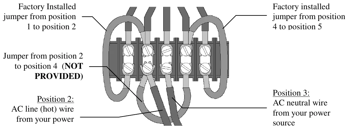 Figure 9 120 VAC Connections — Factory Installed jumper from position 1 to position 2, Factory installed jumper from position 4 to position 5, Jumper from position 2 to position 4 (NOT PROVIDED), Position 3: AC neutral wire from your power source, Position 2: AC line (hot) wire from your power