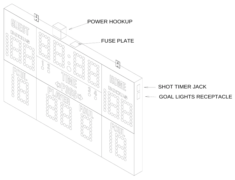 Figure 3 Electrical Connection Points — POWER HOOKUP, FUSE PLATE, SHOT TIMER JACK, GOAL LIGHTS RECEPTACLE