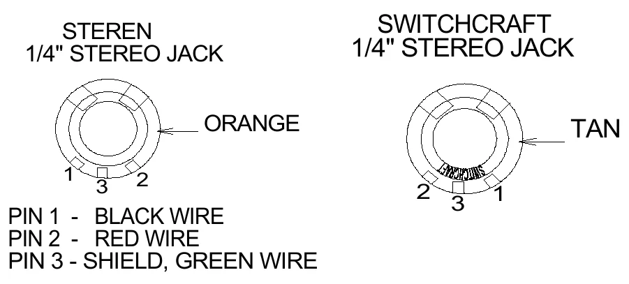 Figure 2 STEREO JACK WIRING DIAGRAM — SWITCHCRAFT 1/4" STEREO JACK, STEREN 1/4" STEREO JACK, ORANGE, TAN, 1, 3, 2, 2, 1, 3, PIN 1 - BLACK WIRE PIN 2 - RED WIRE PIN 3 - SHIELD, GREEN WIRE