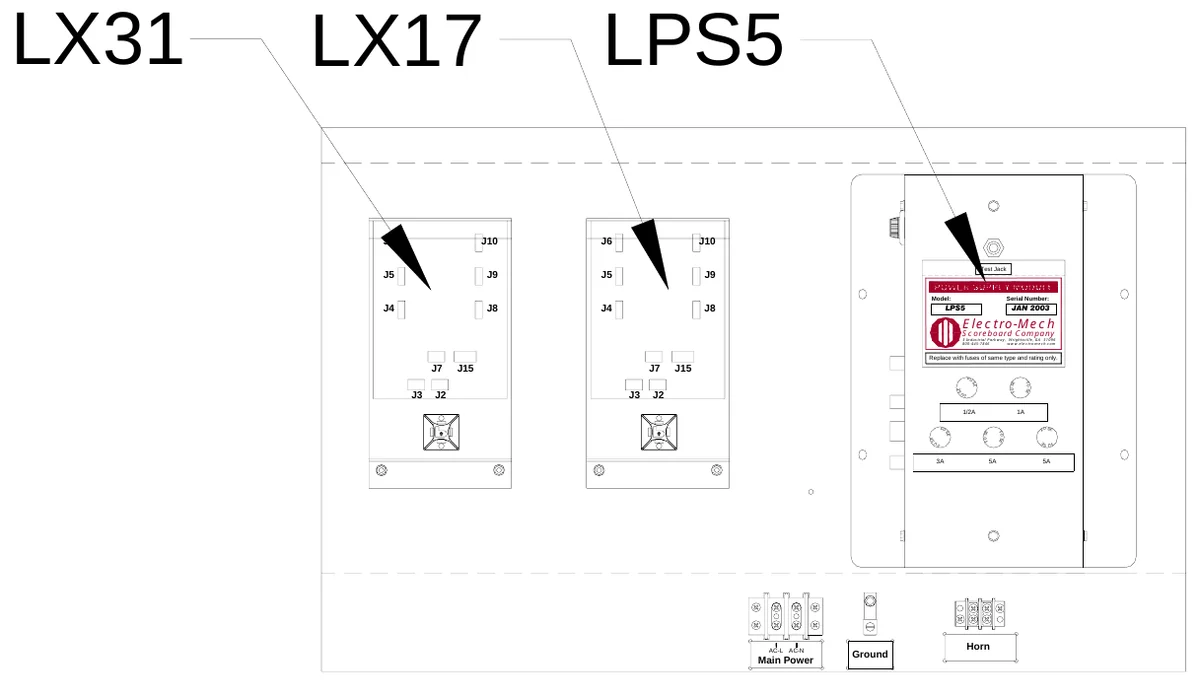 Figure 17 Access Panel Components — LX31, LX17, LPS5, J6, J10, J6, J10, J5, J9, J5, J9, Test Jack, J4, J8, J4, J8, Model:, LPS5, Serial Number:, Electro-Mech, JAN 2003, Scoreboard Company, 3 Industrial Parkway, Wrightsville, GA 31096 800-445-7846 www.electro-mech.com, J7, J15, J7, J15, Replace with fuses of same type and rating only., J2, S E, F U, J3, J3, J2, S E, FU S E, F U, F U S E, 1/2A, 1A, S E, FU, SE, FU S E, F U, FU SE, S FU E, S FU E, 3A, 5A, 5A, Horn, Main Power, AC-L AC-N, Ground