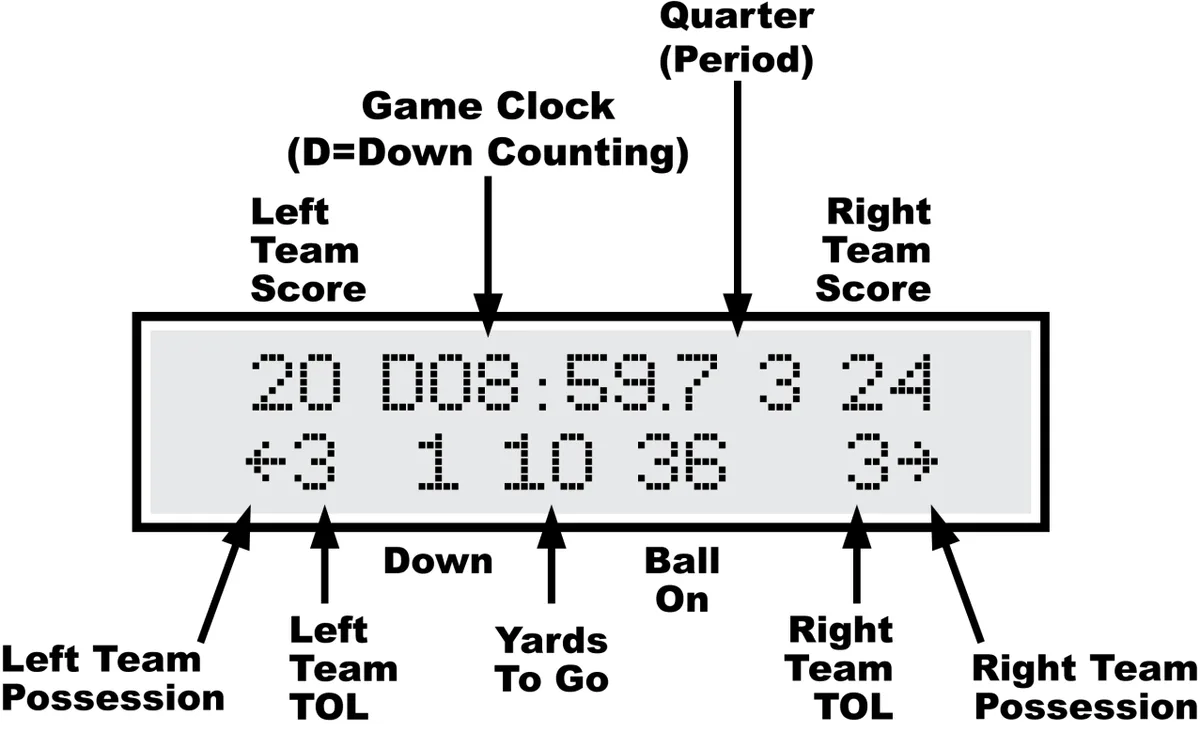 MP Controller Manual for CX Football with 5-Digit Timer — illustration from page 9