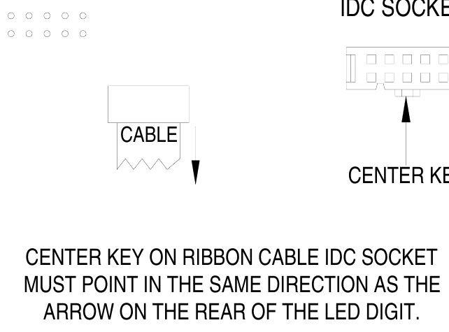 Figure 6 LED Digit Ribbon Cable Connection Diagram — CABLE, CENTER KEY, CENTER KEY ON RIBBON CABLE IDC SOCKET MUST POINT IN THE SAME DIRECTION AS THE ARROW ON THE REAR OF THE LED DIGIT.