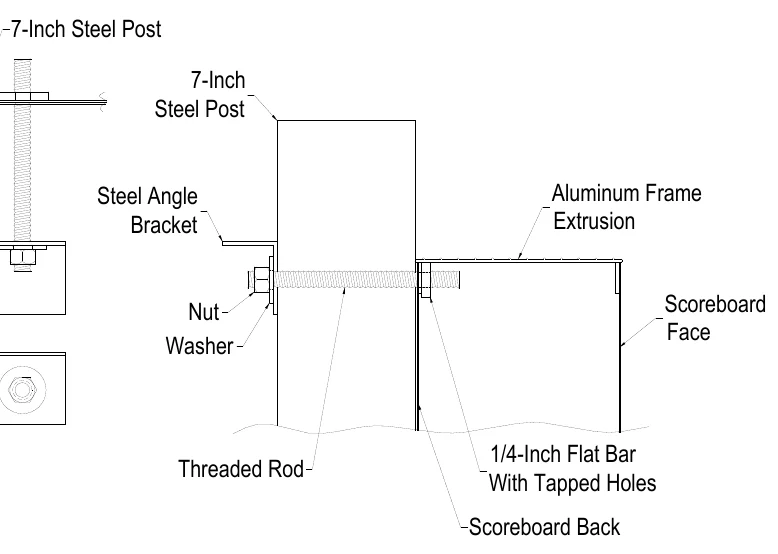 Figure 6 Standard Mounting Method — 1/4-Inch Flat Bar With Tapped Holes, 7-Inch Steel Post, Extrusion Lip, 7-Inch Steel Post, Scoreboard Back, Threaded Rod, Steel Angle Bracket, Aluminum Frame Extrusion, Steel Angle Bracket, Nut Washer, Scoreboard Face, Nut, Washer, 1/4-Inch Flat Bar With Tapped Holes, Threaded Rod, Scoreboard Back