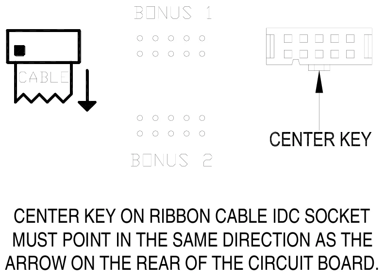 Figure 9 BONUS 1 and BONUS 2 Ribbon Cable Connection Diagram — CENTER KEY ON RIBBON CABLE IDC SOCKET MUST POINT IN THE SAME DIRECTION AS THE ARROW ON THE REAR OF THE CIRCUIT BOARD.