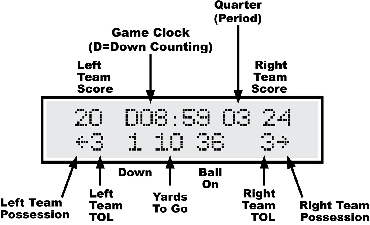 MP Controller for CX Multi-Sport LX3450 — illustration from page 9