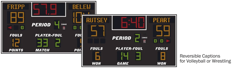 Model LX2655-ETN scoreboard face — Indoor, Basketball, Volleyball / Wrestling — Reversible Captions for Volleyball or Wrestling