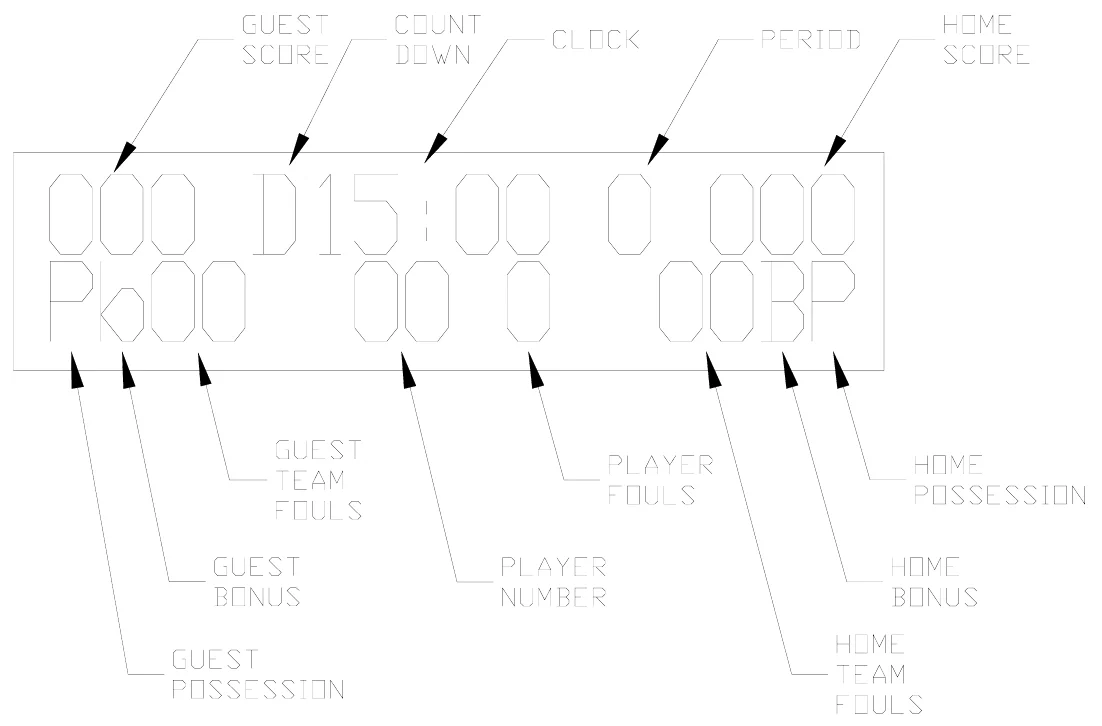 Figure 8 2550 Control Console LCD Display