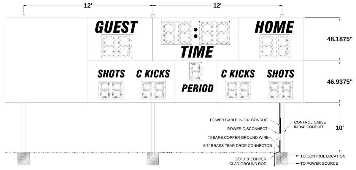 Figure 3 Scoreboard with Side Sponsor Panel Post Spacing — 12', 12', GUEST, HOME, 48.1875", TIME, SHOTS, C KICKS, C KICKS, SHOTS, PERIOD, 46.9375", POWER CABLE IN 3/4" CONDUIT, CONTROL CABLE IN 3/4" CONDUIT, POWER DISCONNECT, 10', #6 BARE COPPER GROUND WIRE, 5/8" BRASS TEAR DROP CONNECTOR, 5/8" X 8' COPPER CLAD GROUND ROD, TO CONTROL LOCATION, TO POWER SOURCE