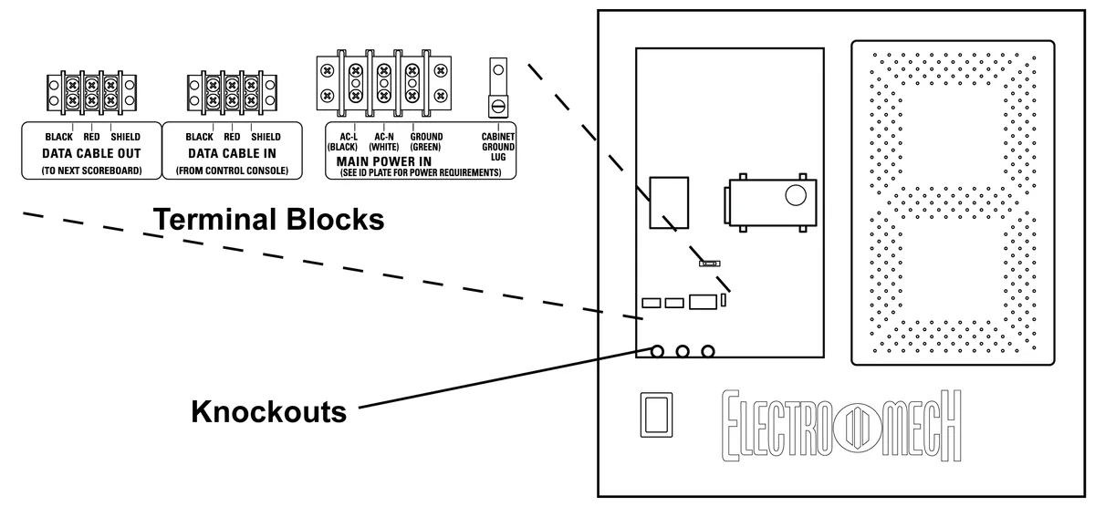 Model LX3030 Manual — illustration from page 19