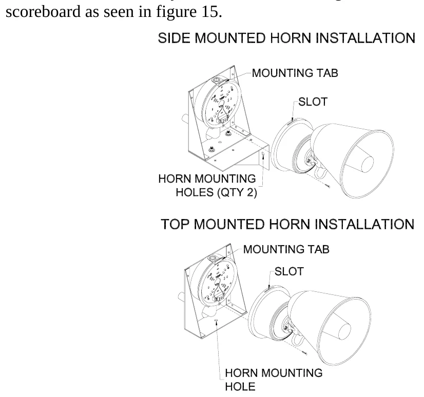 Figure 15 Horn Assembly and Mounting