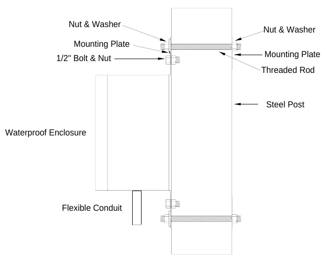 Figure 3 Standard Mounting Method — Nut & Washer, Nut & Washer, Waterproof Enclosure, Mounting Plate, 1/2" Bolt & Nut, Mounting Plate, Threaded Rod, Nut & Washer Mounting Plate Threaded Rod, Steel Post, Steel Post, Waterproof Enclosure, Mounting Plate Nut & Washer, Flexible Conduit