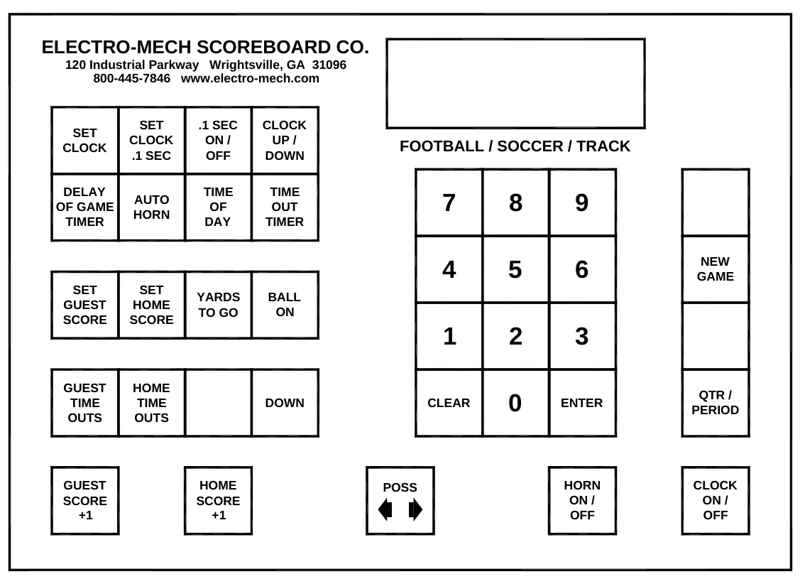 Figure 20 Keypad Layout — ELECTRO-MECH SCOREBOARD CO., 120 Industrial Parkway Wrightsville, GA 31096 800-445-7846 www.electro-mech.com, SET CLOCK, SET CLOCK .1 SEC, .1 SEC ON / OFF, CLOCK UP / DOWN, FOOTBALL / SOCCER / TRACK, DELAY OF GAME TIMER, AUTO HORN, TIME OF DAY, TIME OUT TIMER, NEW GAME, SET GUEST SCORE, SET HOME SCORE, YARDS TO GO, BALL ON, GUEST TIME OUTS, HOME TIME OUTS, DOWN, CLEAR, ENTER, QTR / PERIOD, GUEST SCORE +1, HOME SCORE +1, POSS, HORN ON / OFF, CLOCK ON / OFF