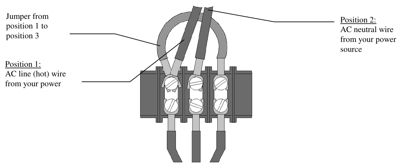 Figure 4 120 VAC Connections — Jumper from position 1 to position 3, Position 1: AC line (hot) wire from your power source, Position 2: AC neutral wire from your power source