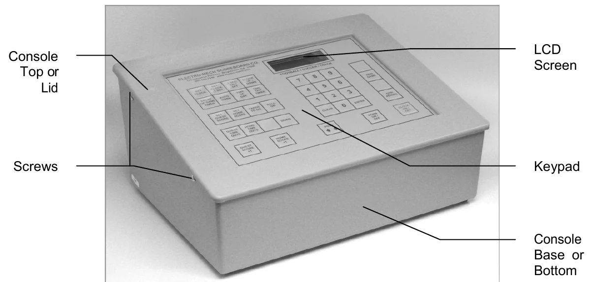 Console Front View — Console Top or Lid, Screws, LCD Screen, Keypad, Console Base or Bottom
