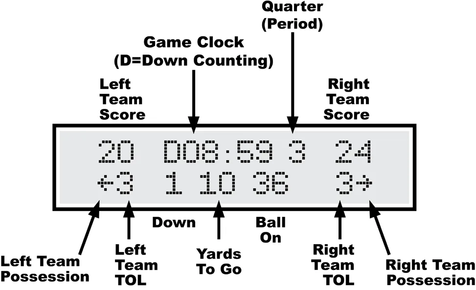 MP Controller Manual for CX Football with 4-Digit Timer, Rev. 402A — illustration from page 9