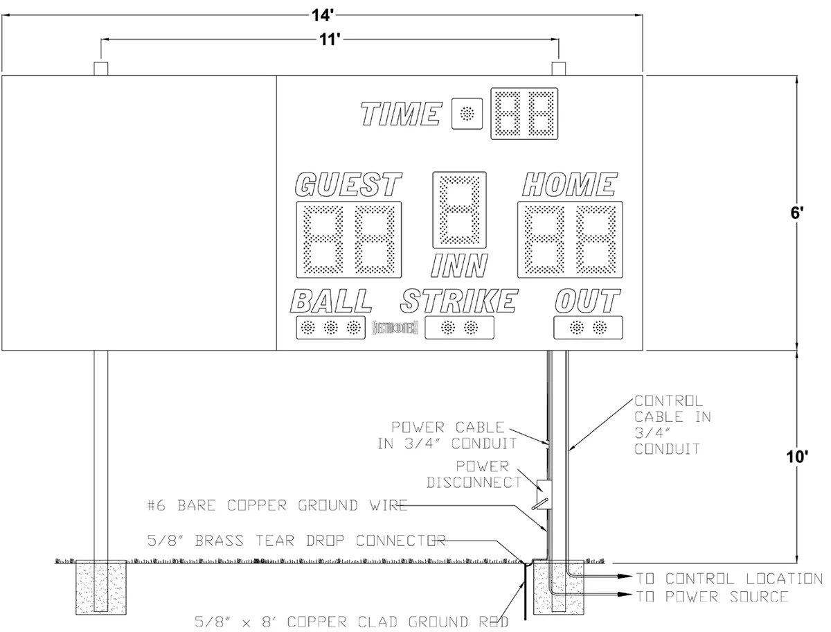 Figure 2 Model 1136 with Side ID Panel Post Spacing
