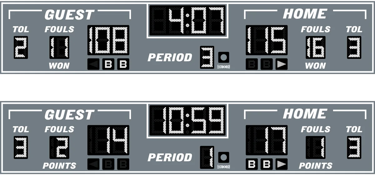 Model 2545 Manual — scoreboard face as shown in the manual