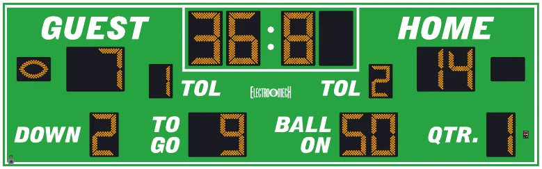Model LX3650 scoreboard face — Outdoor, Football