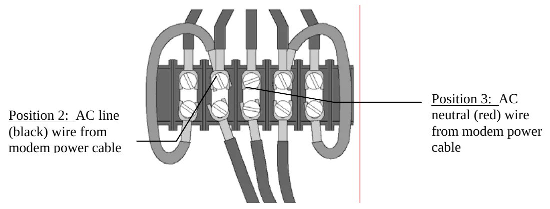 Figure 6 Five Position Terminal Block Power Cable Wiring Diagram — Position 2: AC line (black) wire from modem power cable, Position 3: AC neutral (red) wire from modem power cable
