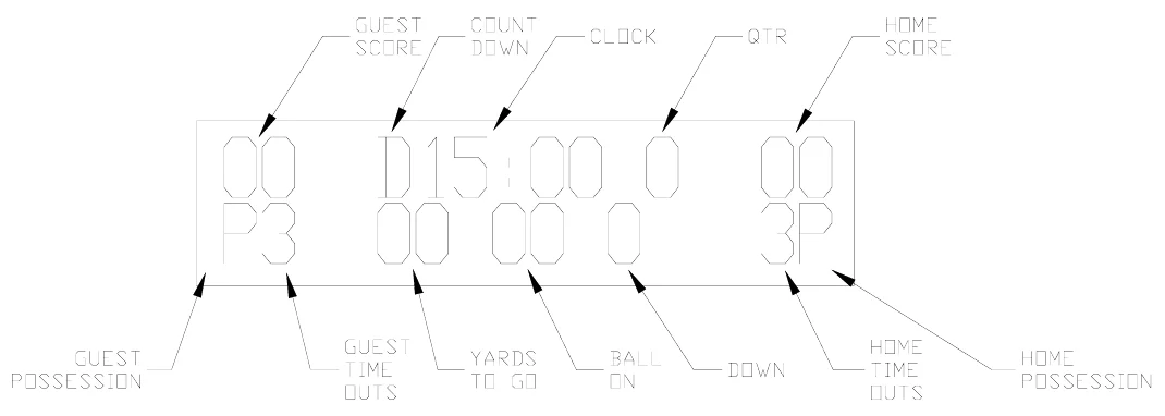 Figure 19 Control Console LCD Display