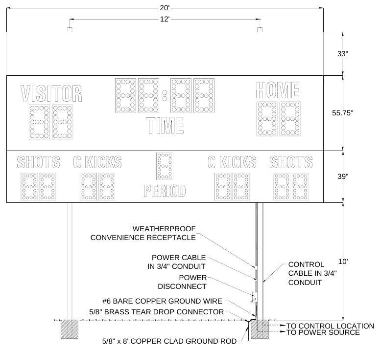 Figure 4 MP-386 with Top Sponsor Panel Post Spacing — 20', 12', 33", 55.75", 39", WEATHERPROOF CONVENIENCE RECEPTACLE, POWER CABLE IN 3/4" CONDUIT POWER DISCONNECT, 10' CONTROL CABLE IN 3/4" CONDUIT, #6 BARE COPPER GROUND WIRE 5/8" BRASS TEAR DROP CONNECTOR, TO CONTROL LOCATION TO POWER SOURCE, 5/8" x 8' COPPER CLAD GROUND ROD