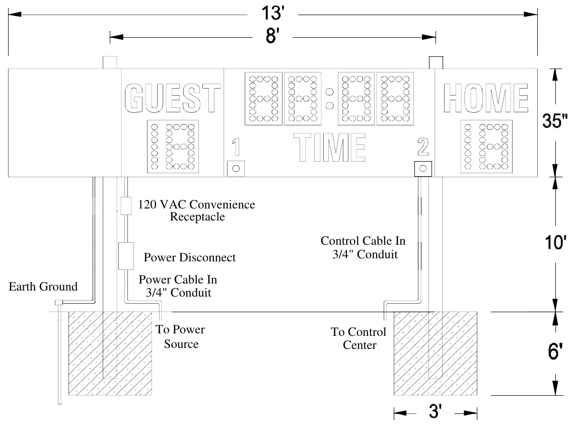 Figure 2 MM-362 with Side Sponsor Panel Post Spacing — 120 VAC Convenience Receptacle, Control Cable In 3/4" Conduit, Power Disconnect, Power Cable In 3/4" Conduit, Earth Ground, To Power Source, To Control Center