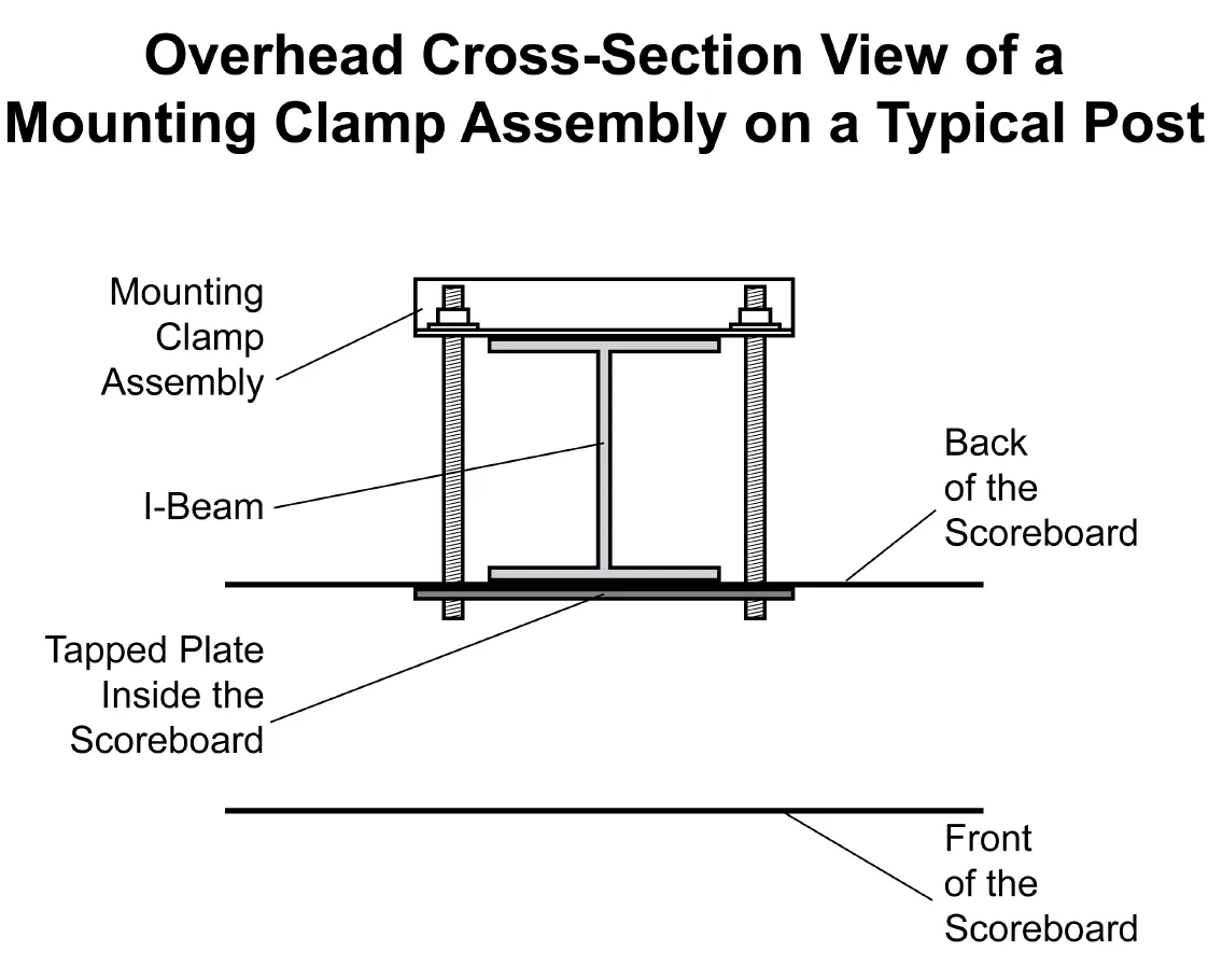 Model LX3030 Manual — illustration from page 12