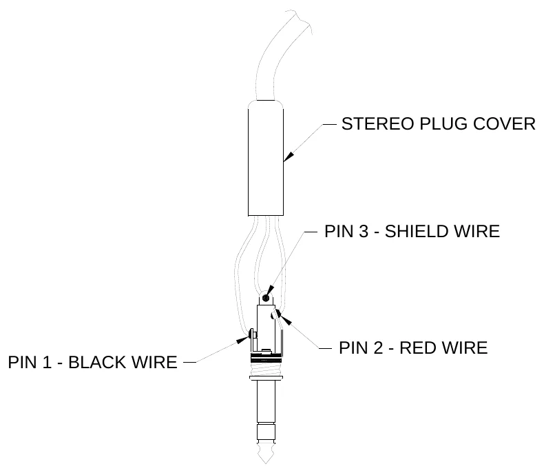 Figure 4 1/4-inch Stereo Plug Wiring Diagram — STEREO PLUG COVER, PIN 3 - SHIELD WIRE, PIN 2 - RED WIRE, PIN 1 - BLACK WIRE