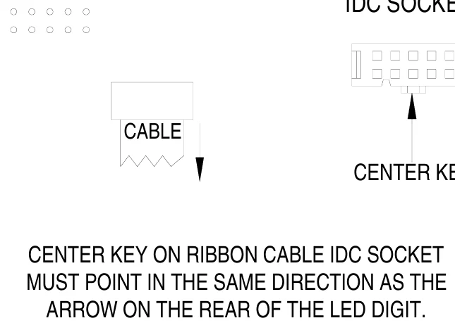 Figure 11 LED Digit Ribbon Cable Connection Diagram — CABLE, CENTER KEY, CENTER KEY ON RIBBON CABLE IDC SOCKET MUST POINT IN THE SAME DIRECTION AS THE ARROW ON THE REAR OF THE LED DIGIT.