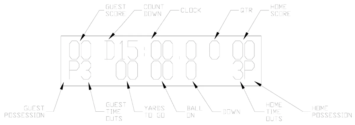 Figure 19 Control Console LCD Display