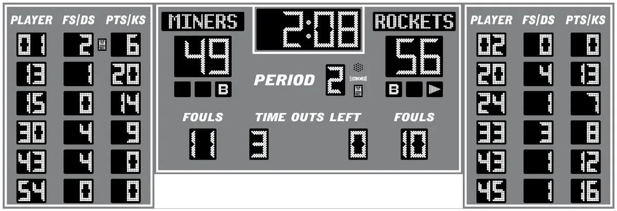 Model LX2556 — scoreboard face as shown in the manual