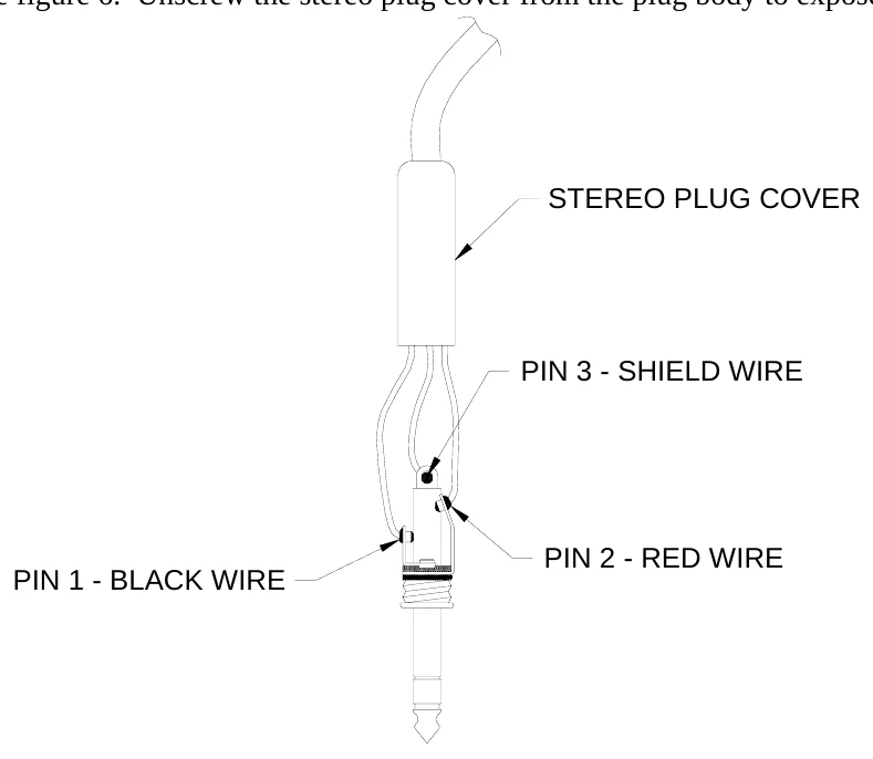 Figure 6 ¼” Stereo Plug Wiring Diagram — STEREO PLUG COVER, PIN 3 - SHIELD WIRE, PIN 2 - RED WIRE, PIN 1 - BLACK WIRE