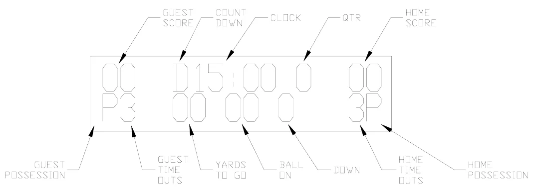 Figure 19 Control Console LCD Display