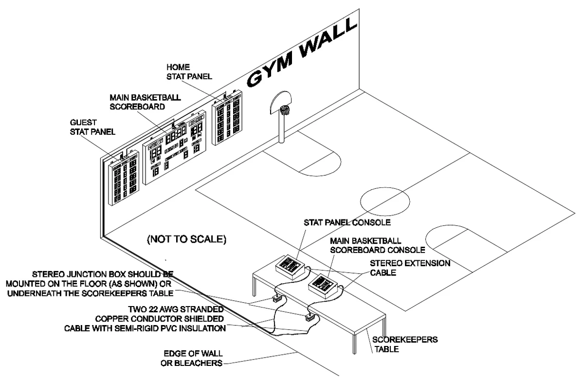 Figure 1 Typical Installation