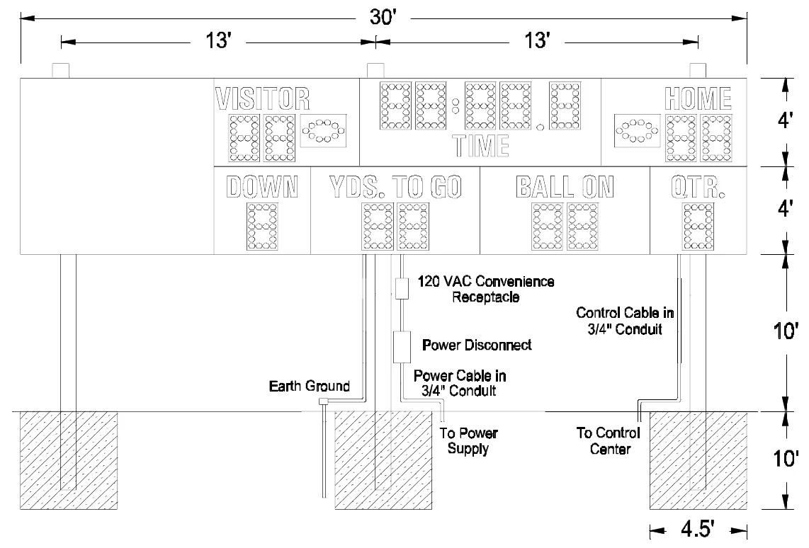 Figure 3 MP-326-TK with Side Sponsor Panel Post Spacing