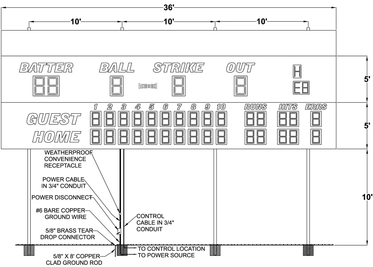 Figure 2 Model 1780 with Top ID Panel Post Spacing