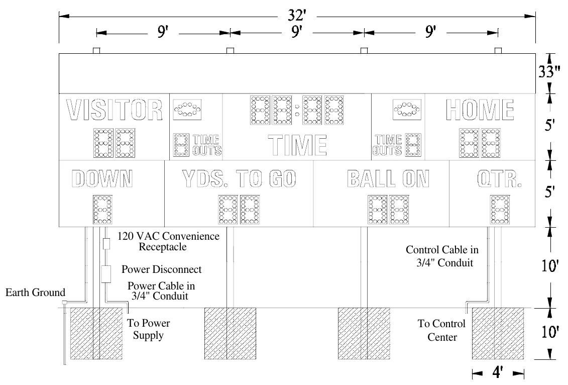 Figure 2 MP-375 with Optional Top Sponsor Panel Post Spacing — 120 VAC Convenience Receptacle, Control Cable in 3/4" Conduit, Power Disconnect Power Cable in 3/4" Conduit, Earth Ground, To Power Supply, To Control Center