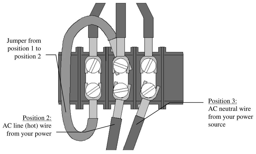 Figure 8 Power Connections — Jumper from position 1 to position 2, Position 3: AC neutral wire from your power source, Position 2: AC line (hot) wire from your power