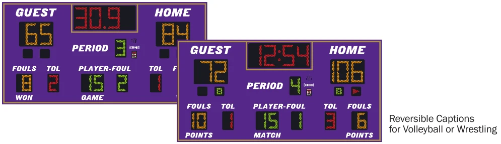 Model LX2665 scoreboard face — Indoor, Basketball, Volleyball / Wrestling — Reversible Captions for Volleyball or Wrestling