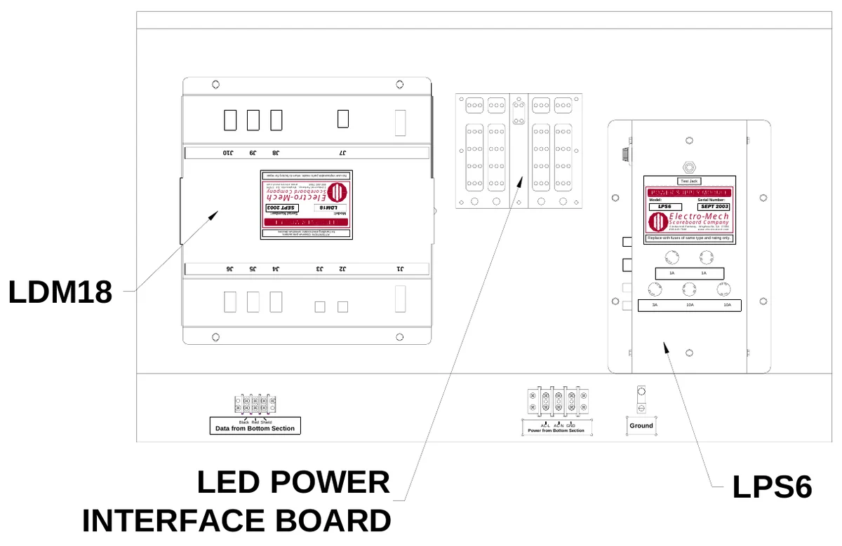 Figure 17 Upper Access Panel Components — J10, J9, J8, J7, No user replaceable parts inside; return to factory for repair., Scoreboard Company, 3 Industrial Parkway, Wrightsville, GA 31096 800-445-7846 www.electro-mech.com, Test Jack, Electro-Mech, SEPT 2003, LDM18, Model:, LPS6, Serial Number:, Serial Number:, Model:, Electro-Mech, SEPT 2003, Scoreboard Company, ATTENTION: Observe precautions for handling electrostatic sensitive devices., 3 Industrial Parkway, Wrightsville, GA 31096 800-445-7846 www.electro-mech.com, Replace with fuses of same type and rating only., J6, J5, J4, J3, J2, S E, F U, F U, S E, F U S E, F U S E, J1, 1A, 1A, LDM18, SE, FU, FU, S E, F U SE, F U S E, S F U E, S F U E, 3A, 10A, 10A, Data from Bottom Section, Black Red Shield, Power from Bottom Section, AC-L AC-N GND, Ground, LED POWER INTERFACE BOARD, LPS6