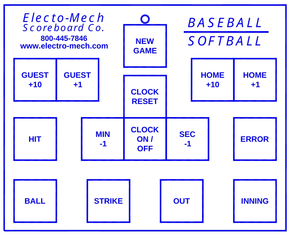 Figure 12 Keypad Layout — Electo-Mech, BASEBALL SOFTBALL, Scoreboard Co., 800-445-7846 www.electro-mech.com, NEW GAME, GUEST +10, GUEST +1, HOME +10, HOME +1, CLOCK RESET, CLOCK ON / OFF, MIN -1, SEC -1, HIT, ERROR, BALL, STRIKE, OUT, INNING