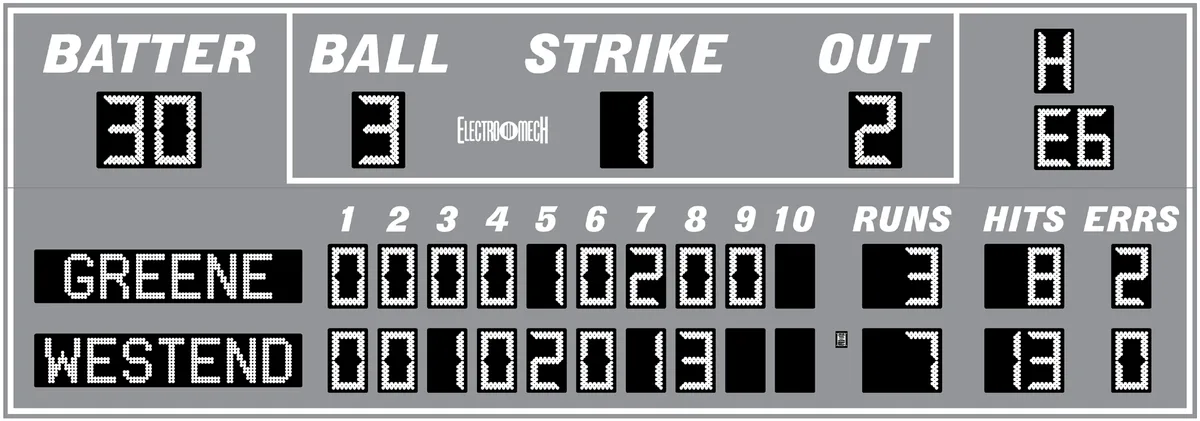 Model LX1750 — scoreboard face as shown in the manual