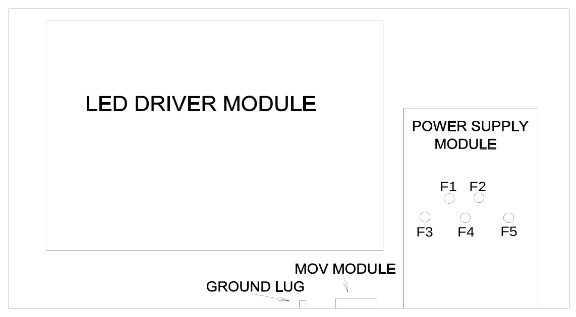 Figure 8 Scoreboard Electronics — F1 F2, F3, F4, F5
