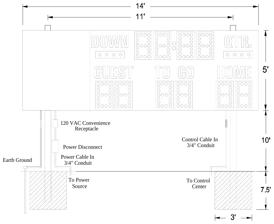 Figure 3 MM-335 with Optional Side Sponsor Panel Post Spacing — 120 VAC Convenience Receptacle, Control Cable In 3/4" Conduit, Power Disconnect, Power Cable In 3/4" Conduit, Earth Ground, To Power Source, To Control Center
