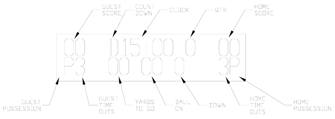 Figure 21 Control Console LCD Display